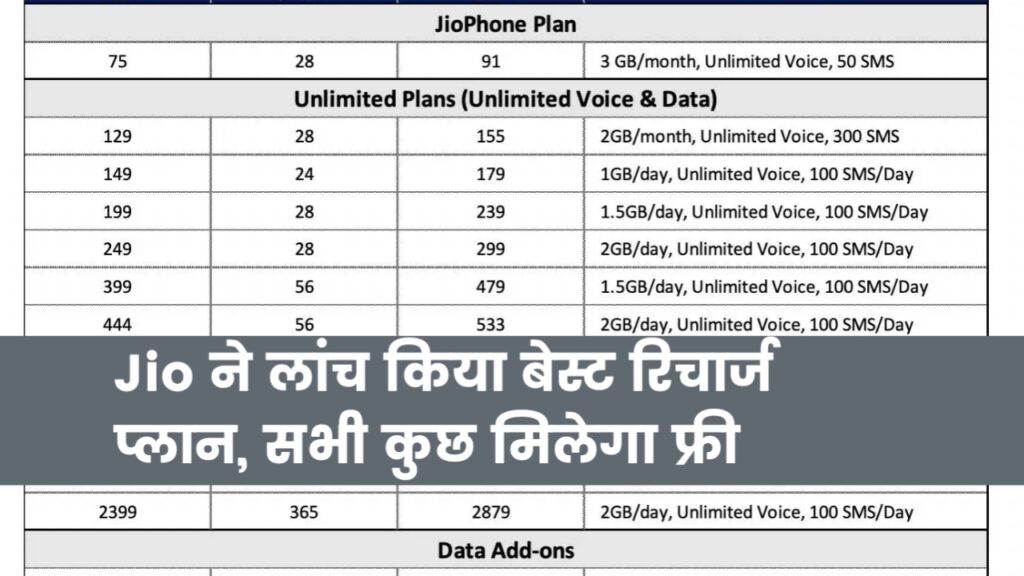 Jio Best Recharge Plan