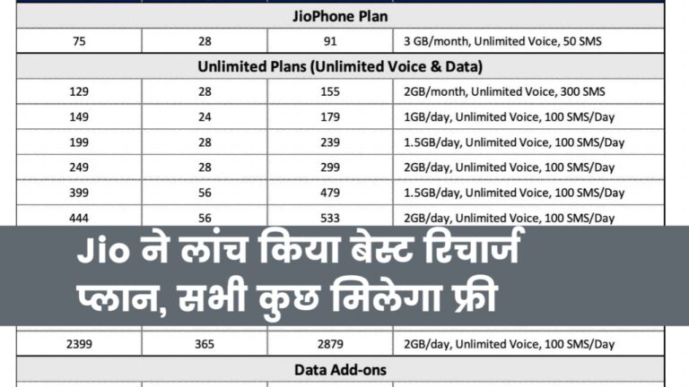 Jio Best Recharge Plan