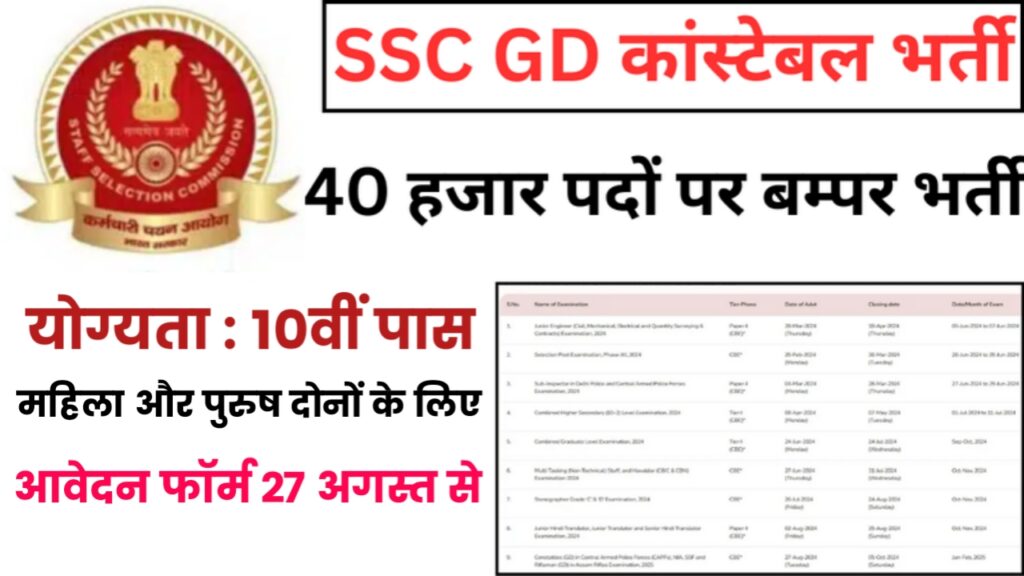 SSC GD Constable Vacancy